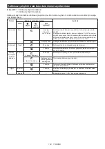 Preview for 163 page of Makita DVC665 Instruction Manual