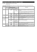 Preview for 14 page of Makita DVC864L Instruction Manual