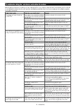 Preview for 15 page of Makita DVC864L Instruction Manual