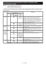 Preview for 52 page of Makita DVC864L Instruction Manual