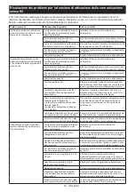 Preview for 53 page of Makita DVC864L Instruction Manual