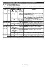 Preview for 78 page of Makita DVC864L Instruction Manual