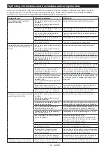 Preview for 104 page of Makita DVC864L Instruction Manual