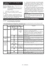 Preview for 115 page of Makita DVC864L Instruction Manual