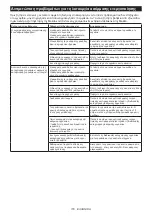 Preview for 116 page of Makita DVC864L Instruction Manual