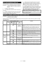 Preview for 127 page of Makita DVC864L Instruction Manual