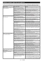 Preview for 128 page of Makita DVC864L Instruction Manual