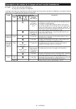 Preview for 92 page of Makita DVC867L Instruction Manual