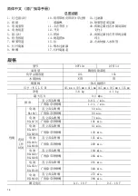 Preview for 14 page of Makita DVF104 Instruction Manual