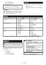 Preview for 105 page of Makita DVP181ZK Instruction Manual