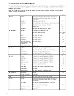 Preview for 70 page of Makita EA3200 SERIES Original Instruction Manual