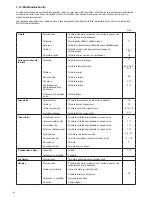 Preview for 90 page of Makita EA3200 SERIES Original Instruction Manual