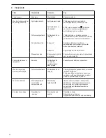 Предварительный просмотр 92 страницы Makita EA3200 SERIES Original Instruction Manual