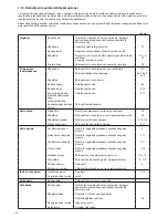 Preview for 110 page of Makita EA3200 SERIES Original Instruction Manual