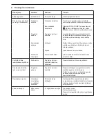 Preview for 112 page of Makita EA3200 SERIES Original Instruction Manual