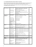 Preview for 132 page of Makita EA3200 SERIES Original Instruction Manual