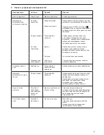 Preview for 177 page of Makita EA3200 SERIES Original Instruction Manual