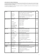 Preview for 33 page of Makita EA3200S Instruction Manual