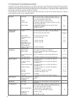 Preview for 100 page of Makita EA3200S Original Instruction Manual