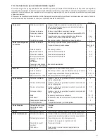 Preview for 147 page of Makita EA3200S Original Instruction Manual