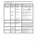 Preview for 149 page of Makita EA3200S Original Instruction Manual