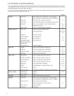 Preview for 30 page of Makita EA3201S Original Instruction Manual