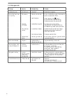 Preview for 54 page of Makita EA3201S Original Instruction Manual