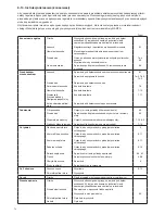 Preview for 74 page of Makita EA3201S Original Instruction Manual