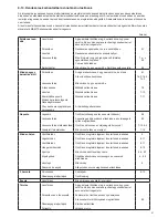 Preview for 97 page of Makita EA3201S Original Instruction Manual