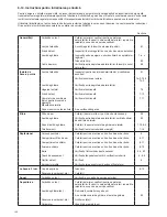 Preview for 120 page of Makita EA3201S Original Instruction Manual