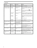 Preview for 122 page of Makita EA3201S Original Instruction Manual