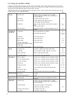 Preview for 164 page of Makita EA3201S Original Instruction Manual