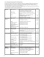 Preview for 188 page of Makita EA3201S Original Instruction Manual