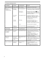 Preview for 190 page of Makita EA3201S Original Instruction Manual