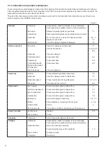 Preview for 30 page of Makita EA3201S35B Original Instruction Manual