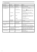 Preview for 32 page of Makita EA3201S35B Original Instruction Manual