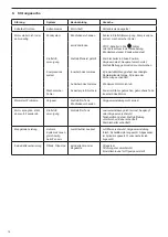 Preview for 76 page of Makita EA3201S35B Original Instruction Manual