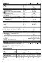 Preview for 84 page of Makita EA3201S35B Original Instruction Manual