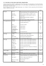 Preview for 185 page of Makita EA3201S35B Original Instruction Manual