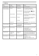 Preview for 187 page of Makita EA3201S35B Original Instruction Manual