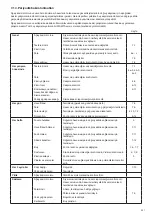 Preview for 231 page of Makita EA3201S35B Original Instruction Manual