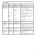 Preview for 233 page of Makita EA3201S35B Original Instruction Manual