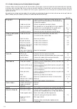 Preview for 142 page of Makita EA3202S Original Instruction Manual