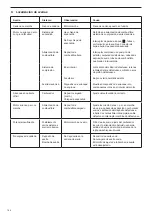 Preview for 144 page of Makita EA3202S Original Instruction Manual