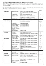 Preview for 165 page of Makita EA3202S Original Instruction Manual