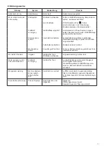 Preview for 71 page of Makita EA3500S Original Instruction Manual