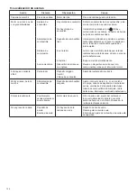 Preview for 134 page of Makita EA3500S Original Instruction Manual