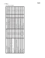 Preview for 16 page of Makita EA3500S Technical Information