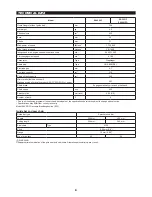 Preview for 9 page of Makita EA3600F Instruction Manual