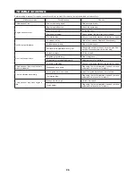 Preview for 26 page of Makita EA3600F Instruction Manual